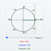 Capa do aplicativo Círculo Trigonométrico Interativo