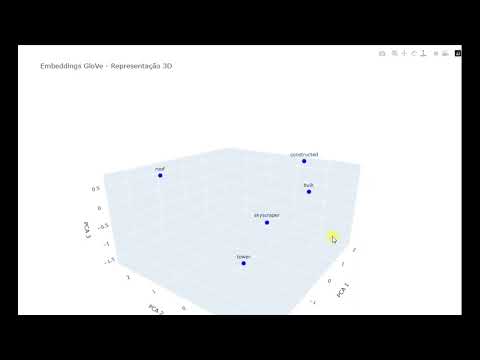 Capa do vídeo PLN: Visualizando 3d embeddings