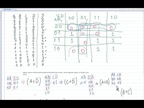 Thumbnail de Como Simplificar Expressões Lógicas com Karnaugh e Álgebra Booleana