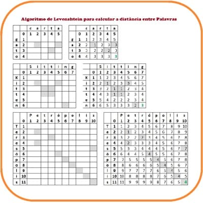 Thumbnail de Algoritmo Levenshtein - App para medir a distância entre palavras (6)