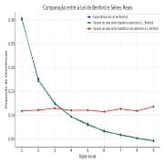 Thumbnail de Verificando Fraudes em Distribuições Aleatórias com a Lei de Benford (35)