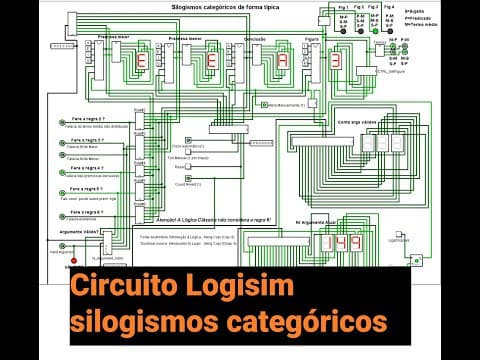 Circuito #Logisim Silogismos Categóricos Forma Típica Thumbnail de Circuito #Logisim Silogismos Categóricos Forma Típica