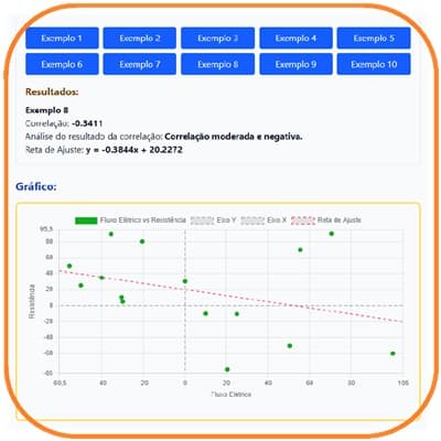 Gráfico de Dispersão (Pares Ordenados ou Scatter Plot) e Correlação Thumbnail de Gráfico de Dispersão (Pares Ordenados ou Scatter Plot) e Correlação (9)
