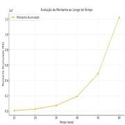 Aposentadoria generosa com aportes mensais de R$400 e sem mágicas Thumbnail de Aposentadoria generosa com aportes mensais de R$400 e sem mágicas (34)