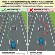 Thumbnail de Ultrapassagem, Uso de Faixas e Direção Defensiva: Você precisa saber! (1)