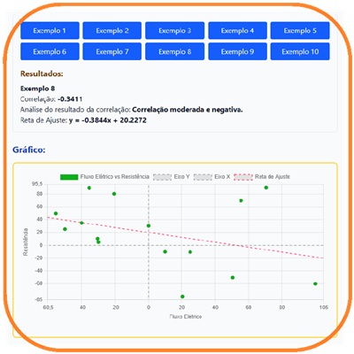 Thumbnail de Gráfico de Dispersão (Pares Ordenados ou Scatter Plot) e Correlação (9)