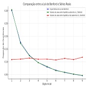Verificando Fraudes em Distribuições Aleatórias com a Lei de Benford Thumbnail de Verificando Fraudes em Distribuições Aleatórias com a Lei de Benford (35)